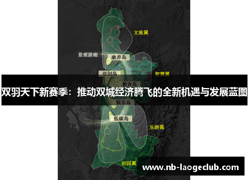 双羽天下新赛季：推动双城经济腾飞的全新机遇与发展蓝图