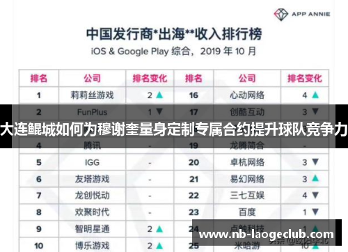 大连鲲城如何为穆谢奎量身定制专属合约提升球队竞争力