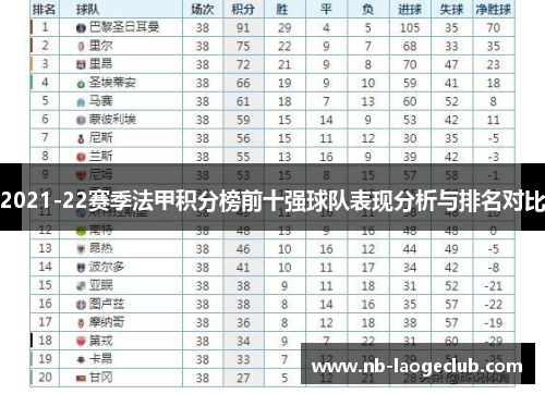2021-22赛季法甲积分榜前十强球队表现分析与排名对比