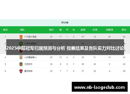 2025中超冠军归属预测与分析 投票结果及各队实力对比讨论