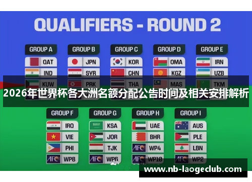 2026年世界杯各大洲名额分配公告时间及相关安排解析