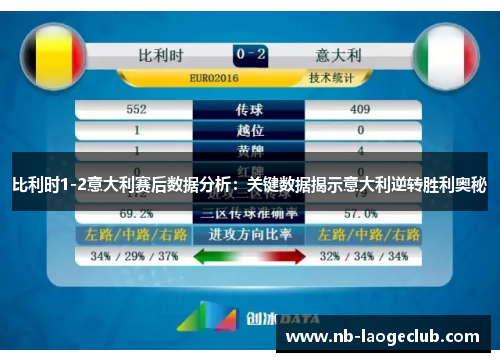 比利时1-2意大利赛后数据分析：关键数据揭示意大利逆转胜利奥秘