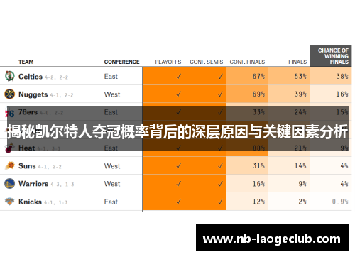 揭秘凯尔特人夺冠概率背后的深层原因与关键因素分析