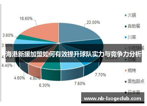 海港新援加盟如何有效提升球队实力与竞争力分析 海港新援加盟如何有效提升球队实力与竞争力分析