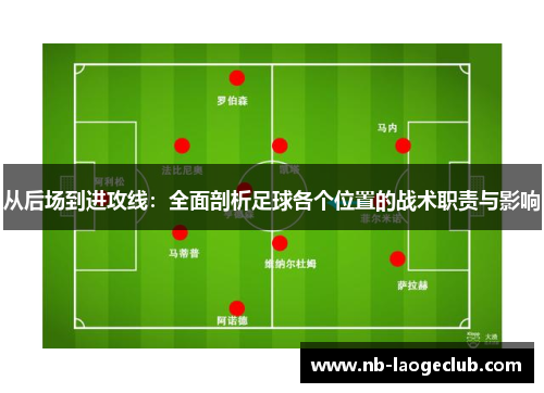 从后场到进攻线：全面剖析足球各个位置的战术职责与影响