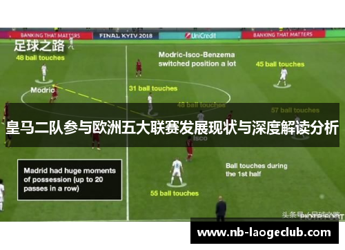 皇马二队参与欧洲五大联赛发展现状与深度解读分析