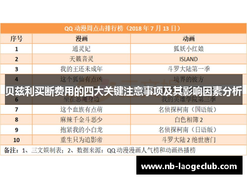 贝兹利买断费用的四大关键注意事项及其影响因素分析