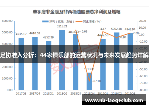 足协准入分析：44家俱乐部的运营状况与未来发展趋势详解