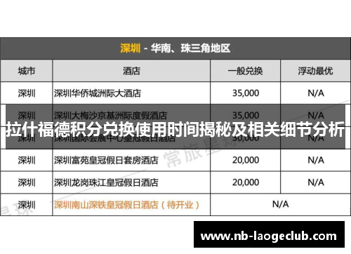 拉什福德积分兑换使用时间揭秘及相关细节分析