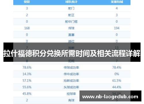 拉什福德积分兑换所需时间及相关流程详解