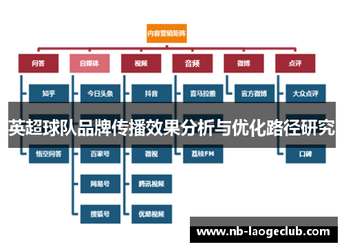 英超球队品牌传播效果分析与优化路径研究